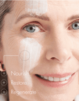 Close-up of a mature woman's face with skincare product application, labeled 'Nourish', 'Restore', and 'Regenerate'.